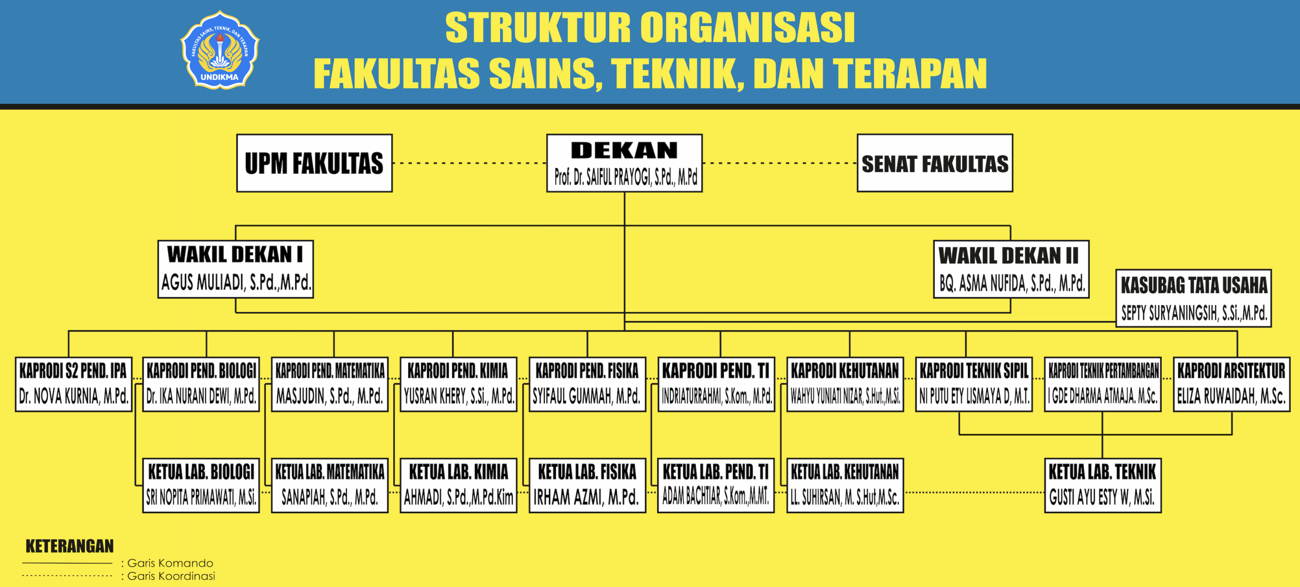 Organ